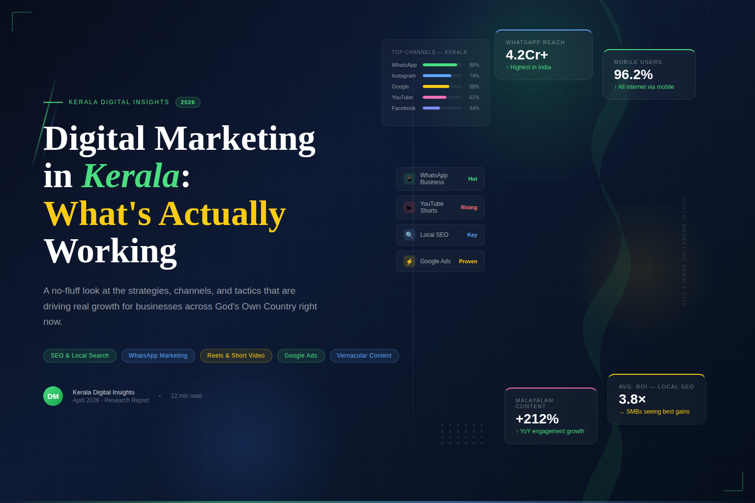 Digital Marketing in Kerala: What's Actually Working for Businesses Right Now