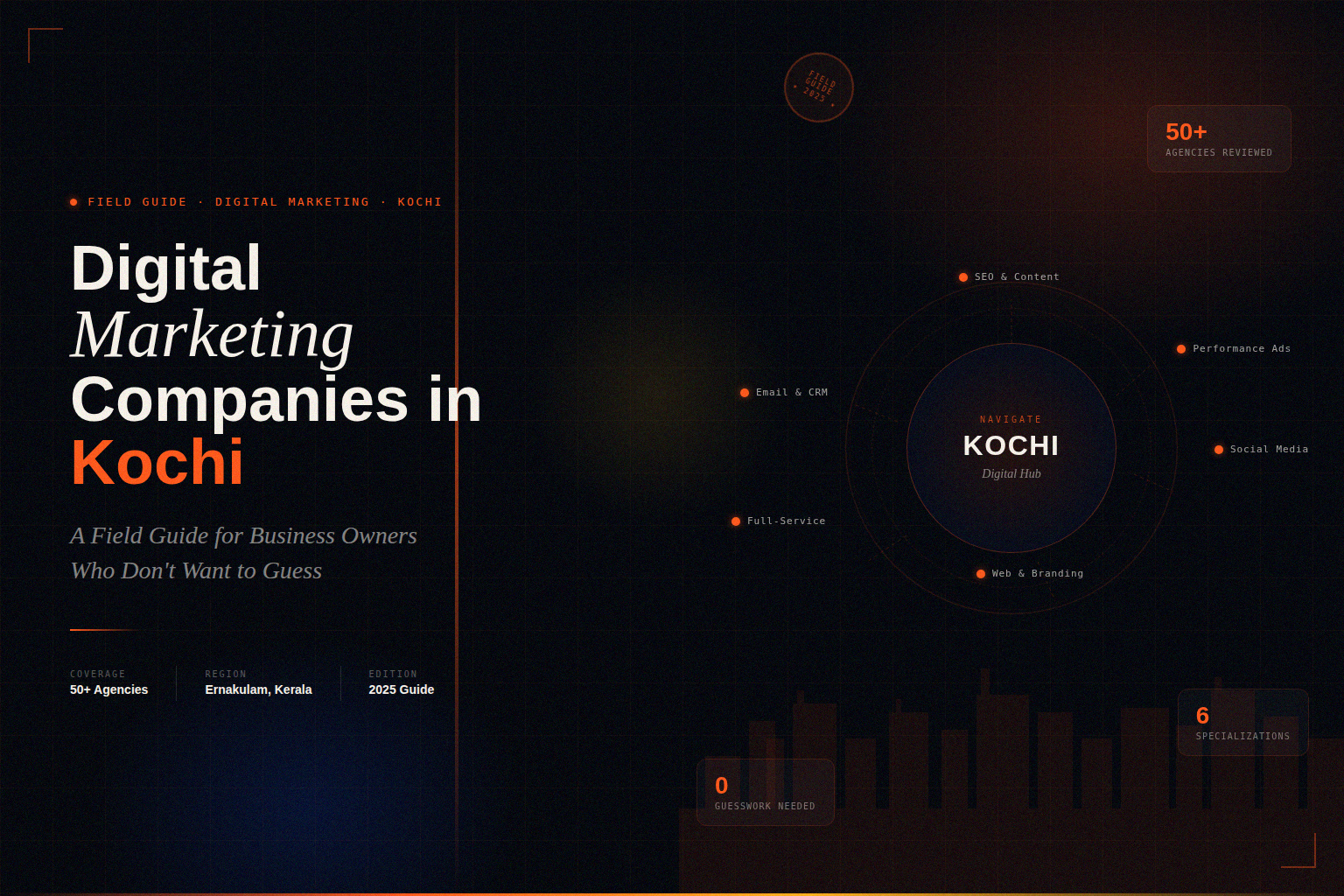  Digital Marketing Companies in Kochi: What Each Type Does and Which One Fits You