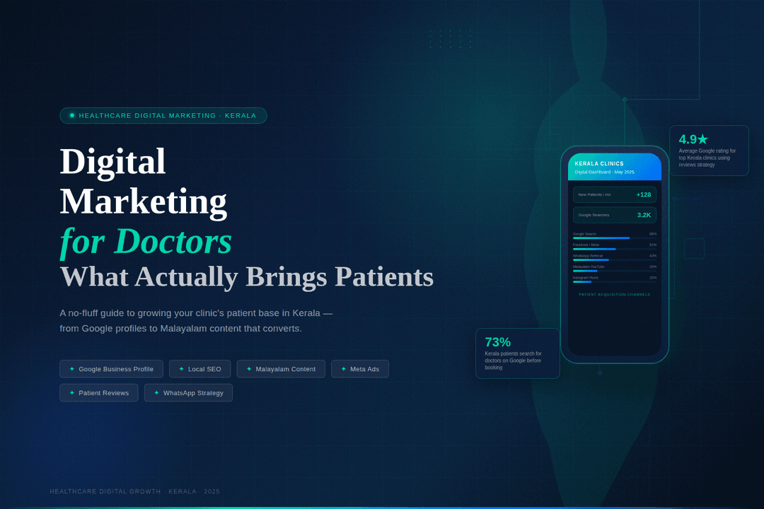 Digital Marketing for Doctors and Clinics in Kerala — What Actually Brings Patients