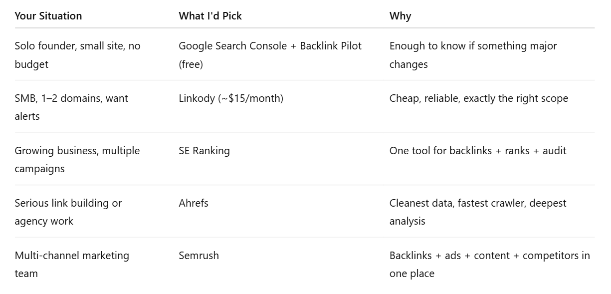 Comparison table for Which Tool Should You Actually Pick