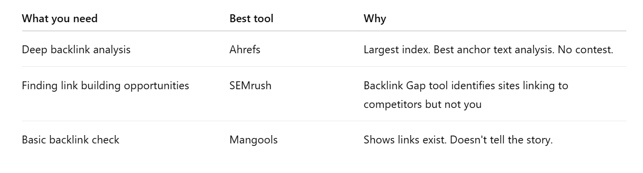 Comparison table for backlink analysis tools