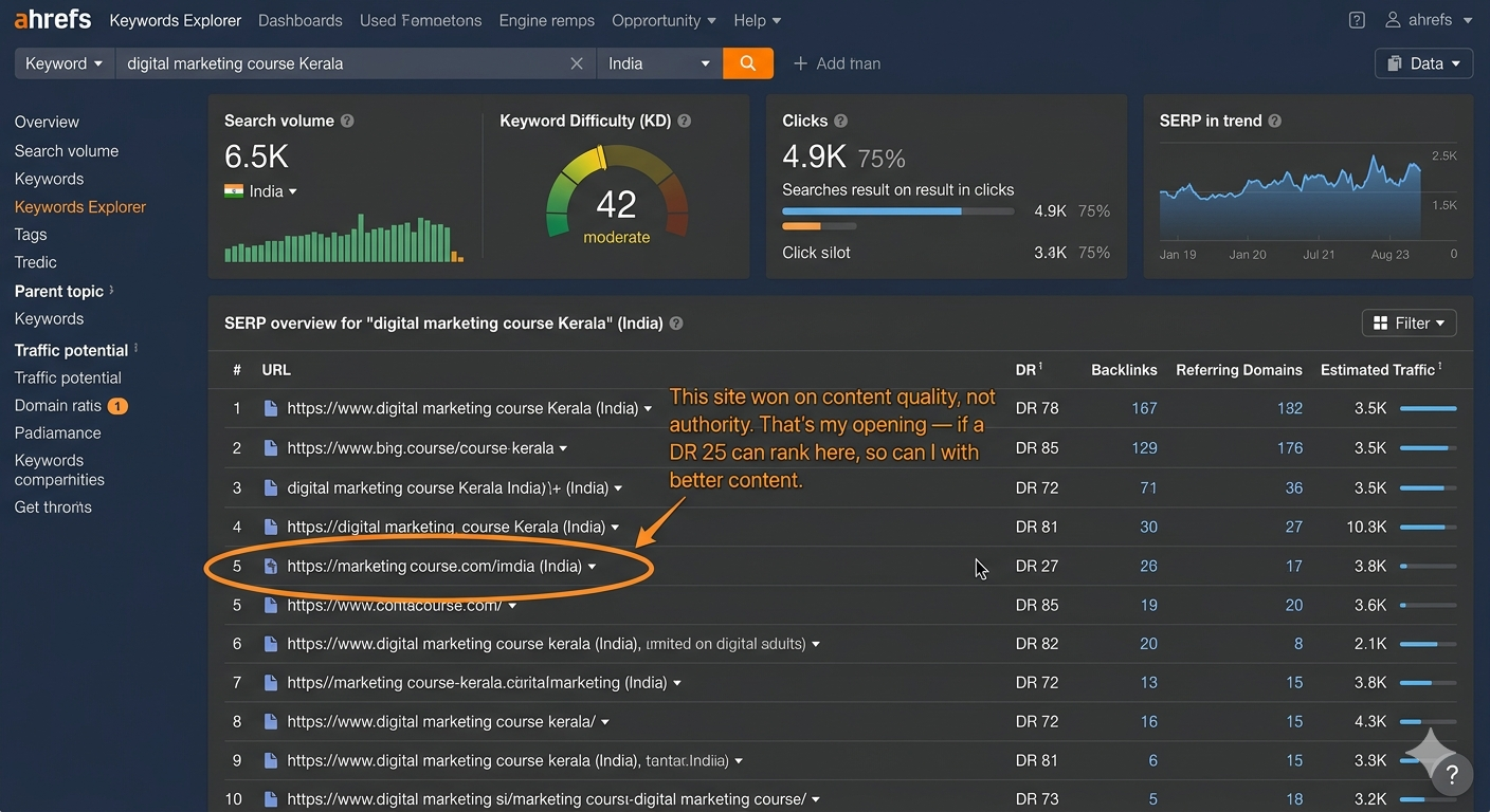 how many searches actually result in clicks.