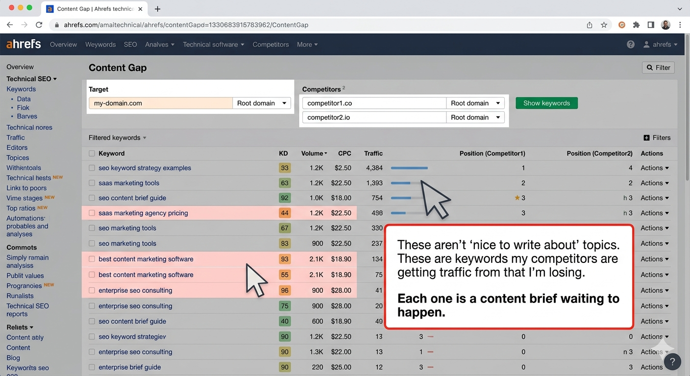 The free tier Ahrefs Webmaster Tools lets you audit your own site — backlinks, keywords, technical issues.
