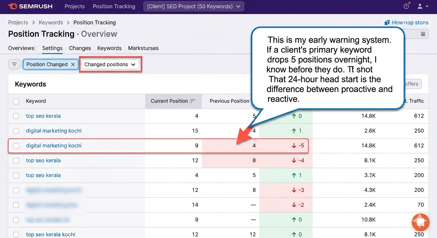 SEMrush Position Tracking dashboard, capturing the filtered keyword changes as requested.