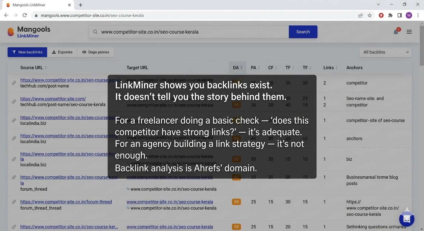 Mangools linkminer backlink gap analysis dashboard