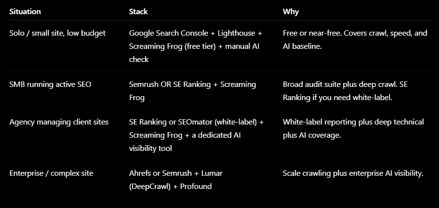 which tools should you buy for meta