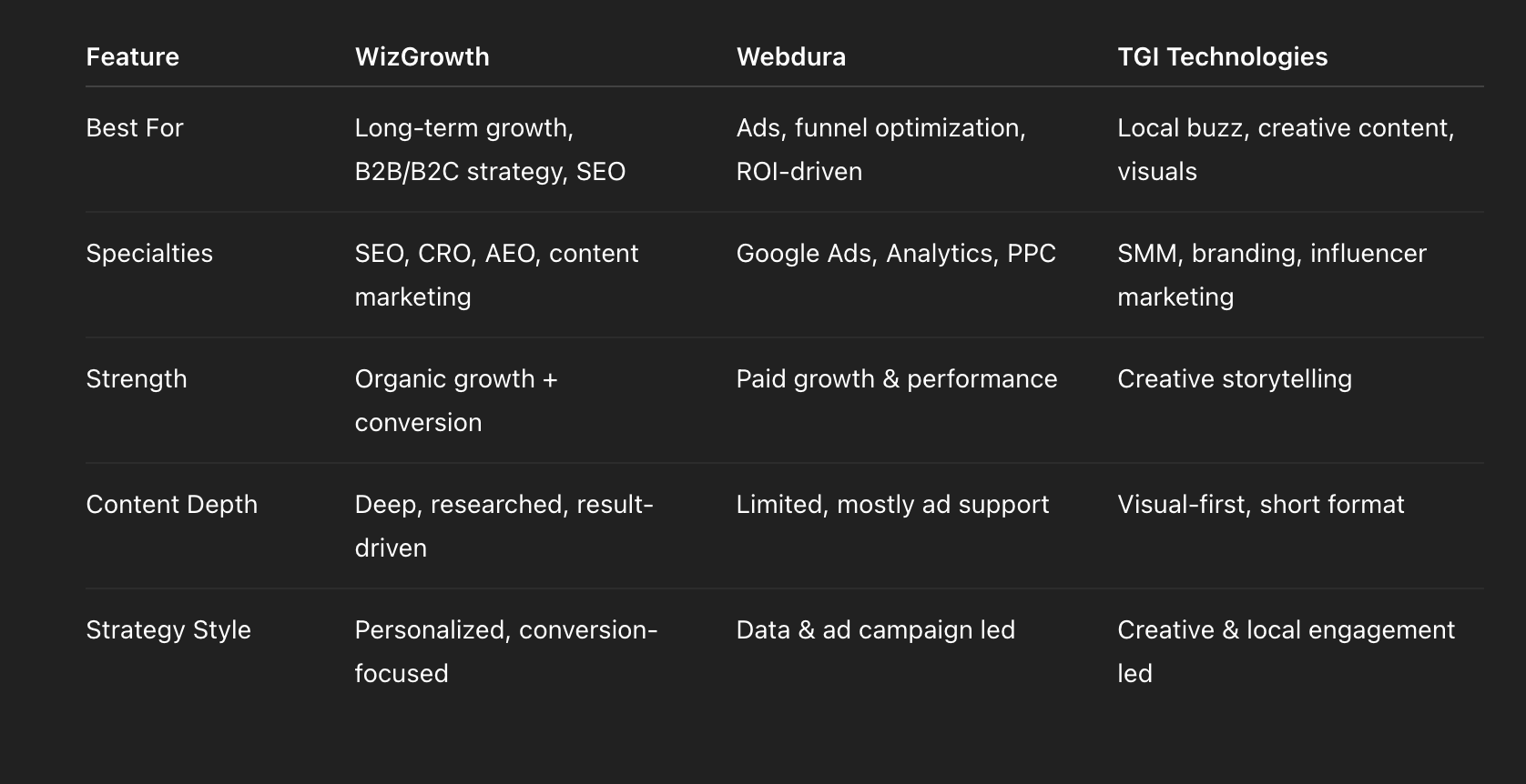 digital marketing agenicies comparison.png